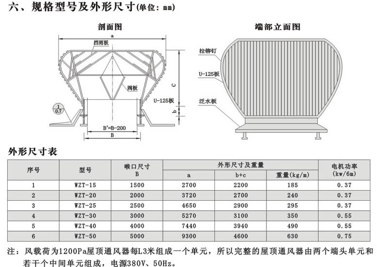 WZT系列屋頂自然通風(fēng)器選型簡介