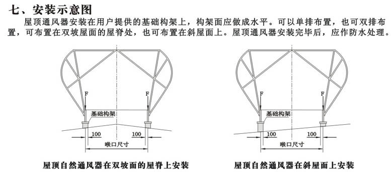 WZT系列屋頂自然通風(fēng)器選型簡介